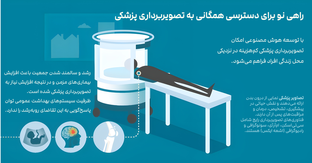 1750614527 181 وقتی هوش مصنوعی به چشم پزشکان بدل می‌شود