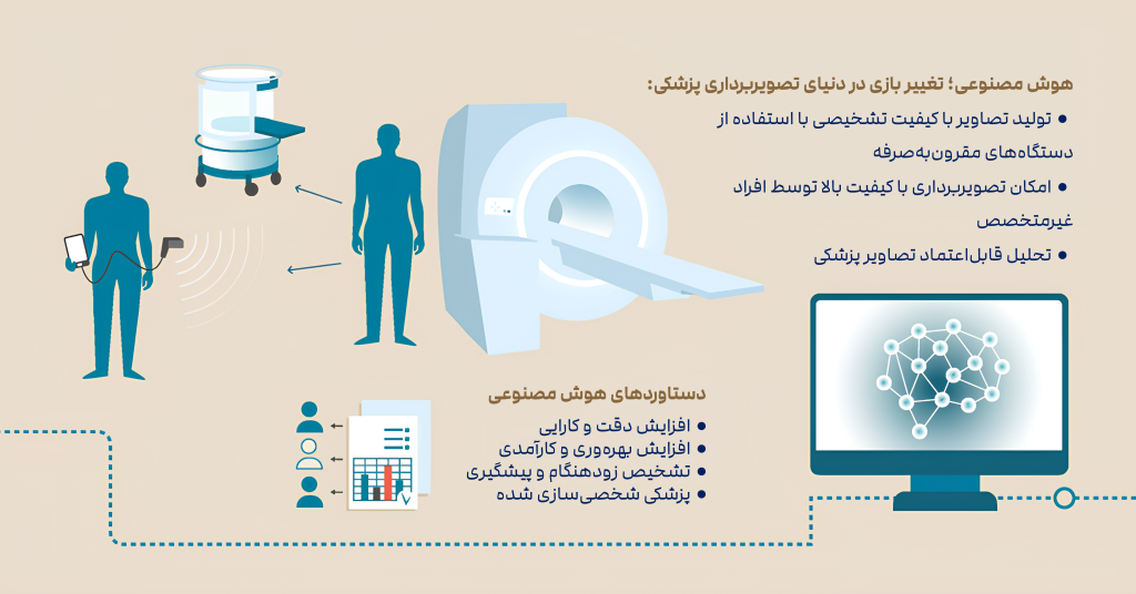 1750614527 21 وقتی هوش مصنوعی به چشم پزشکان بدل می‌شود