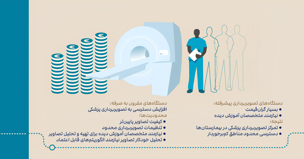 1750614527 335 وقتی هوش مصنوعی به چشم پزشکان بدل می‌شود