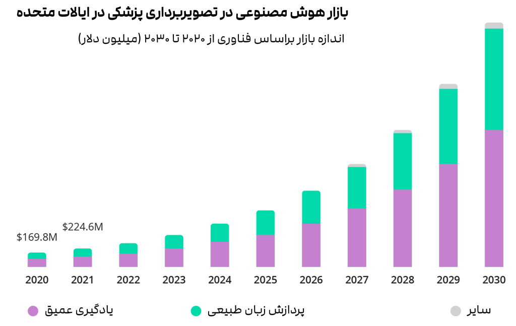 1750614527 336 وقتی هوش مصنوعی به چشم پزشکان بدل می‌شود