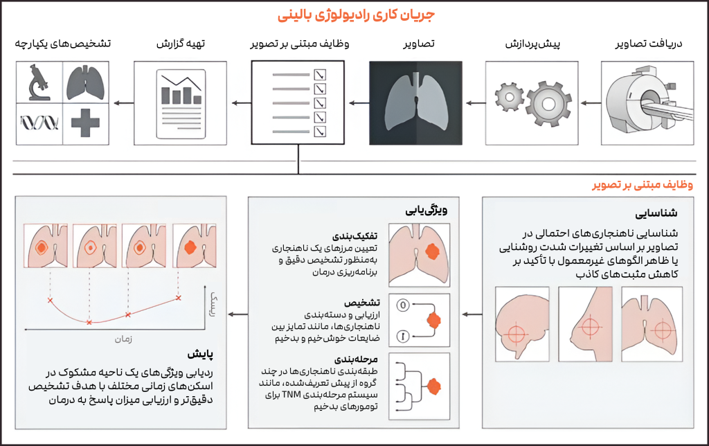 1750614527 592 وقتی هوش مصنوعی به چشم پزشکان بدل می‌شود