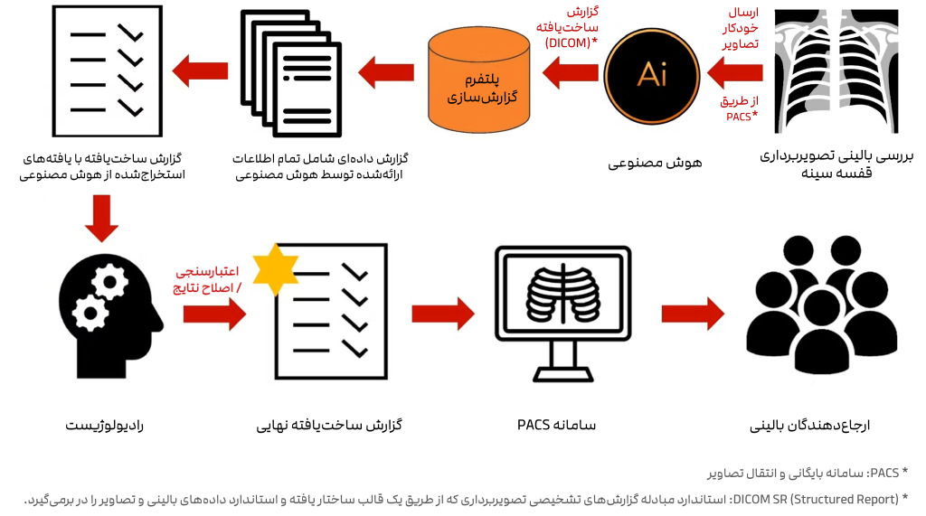 وقتی هوش مصنوعی به چشم پزشکان بدل می‌شود