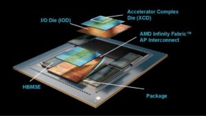 AMD از هوش مصنوعی تصویرساز جدیدی مخصوص XDNA 2 رونمایی کرد