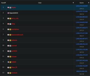 برنامه‌نویس لهستانی و هوش مصنوعی openai