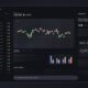 بازطراحی گسترده Google Finance با تمرکز بر هوش مصنوعی