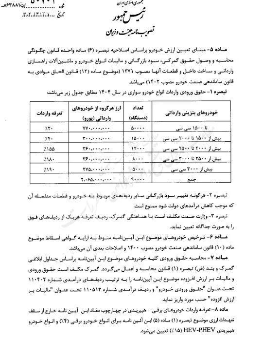 اصلاح واردات خودرو