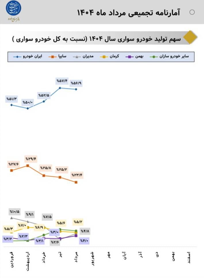 بازار ماشین مسافربری ایرانی