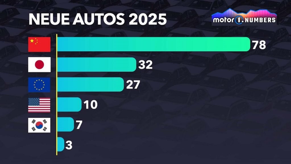 صنعت خودرو چین