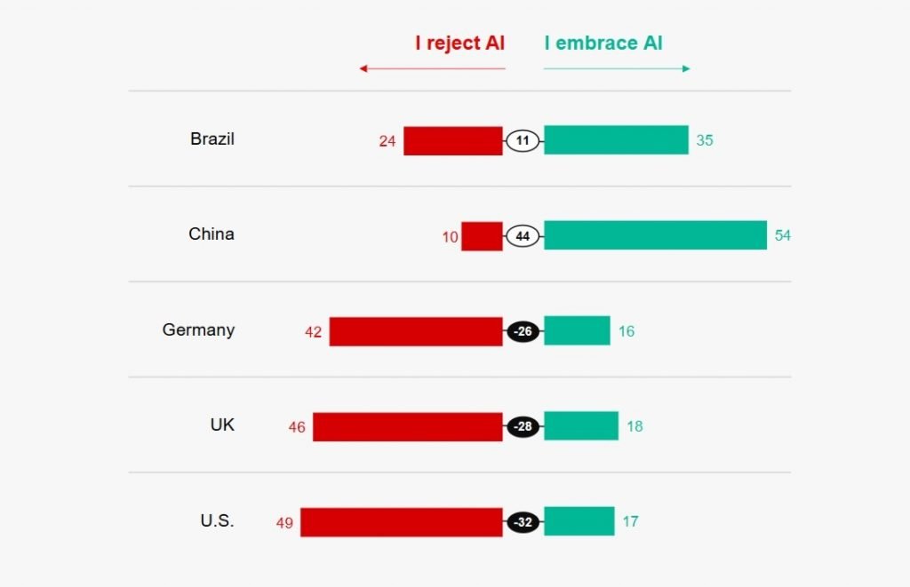 1765625305 335 آیا حباب هوش مصنوعی خواهد ترکید؟