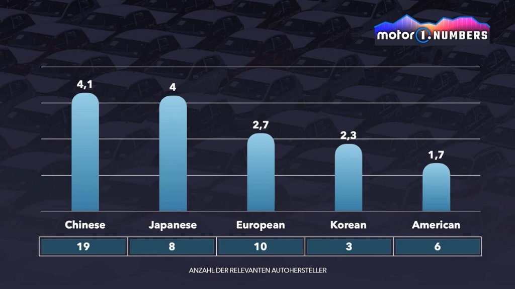 صنعت خودروسازی چین هر ماه بیش از هفت خودرو جدید معرفی می کند 5 معرفی مدل های جدید