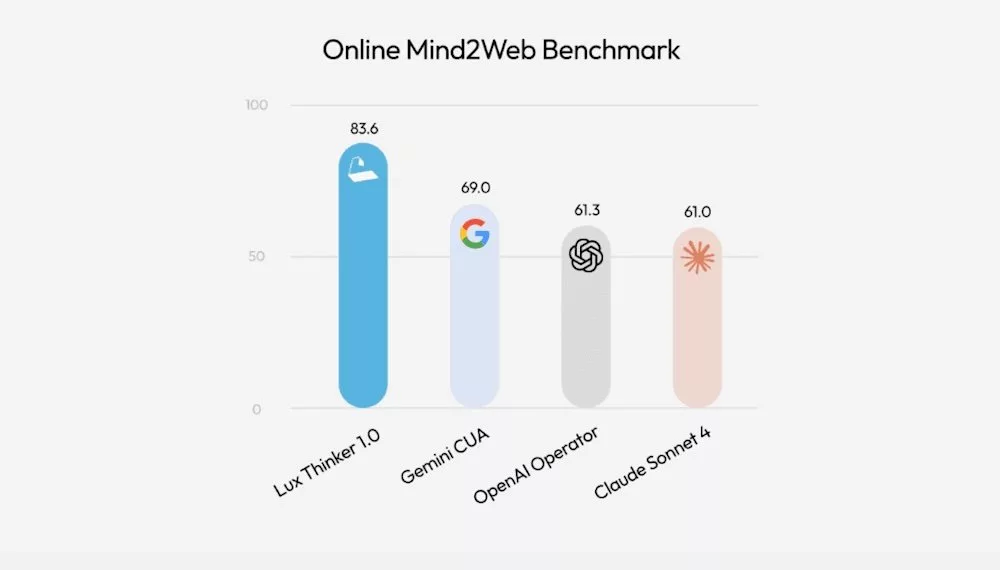 هوش مصنوعی OpenAGI برای کنترل کامپیوتر
