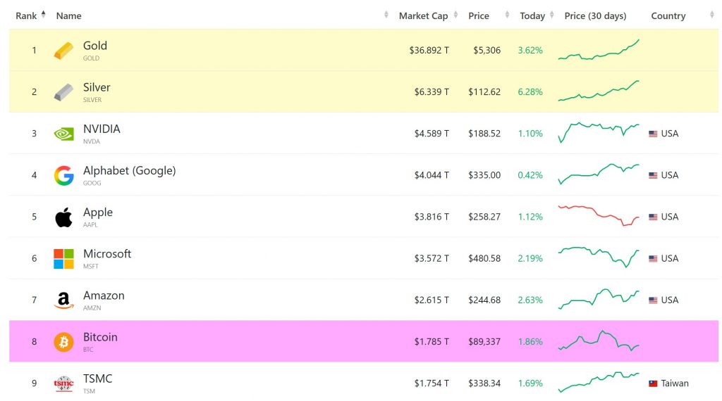 ارزش بازار نقره