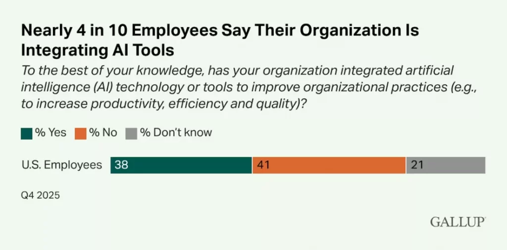 استفاده شرکت‌ها از هوش مصنوعی