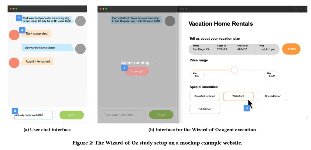 تعامل کاربران با عامل‌های هوش مصنوعی