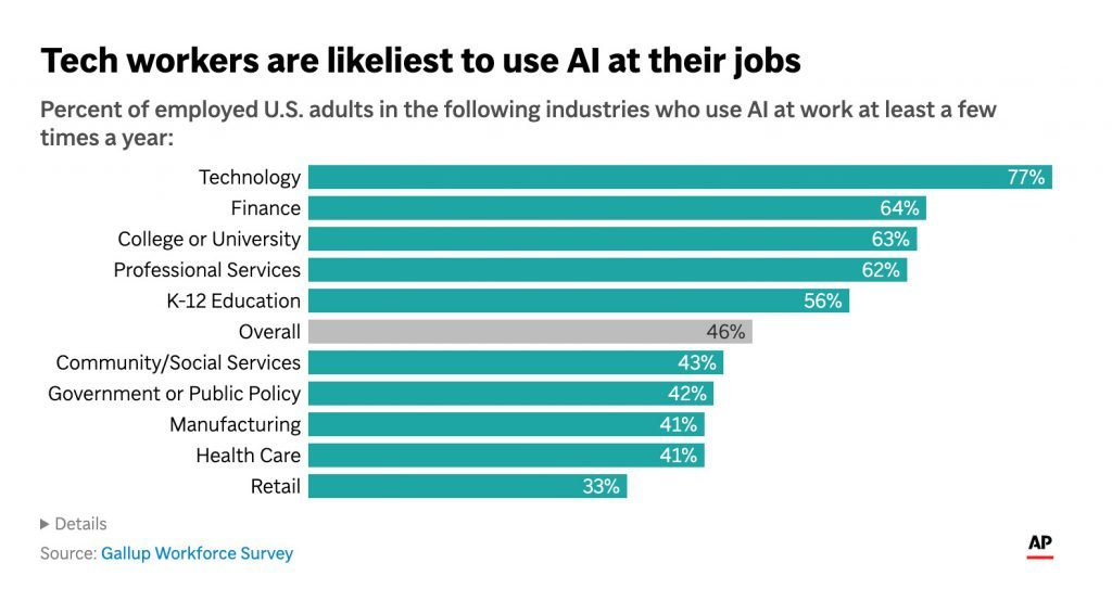 هوش مصنوعی محیط کار