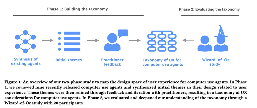 تعامل کاربران با عامل‌های هوش مصنوعی