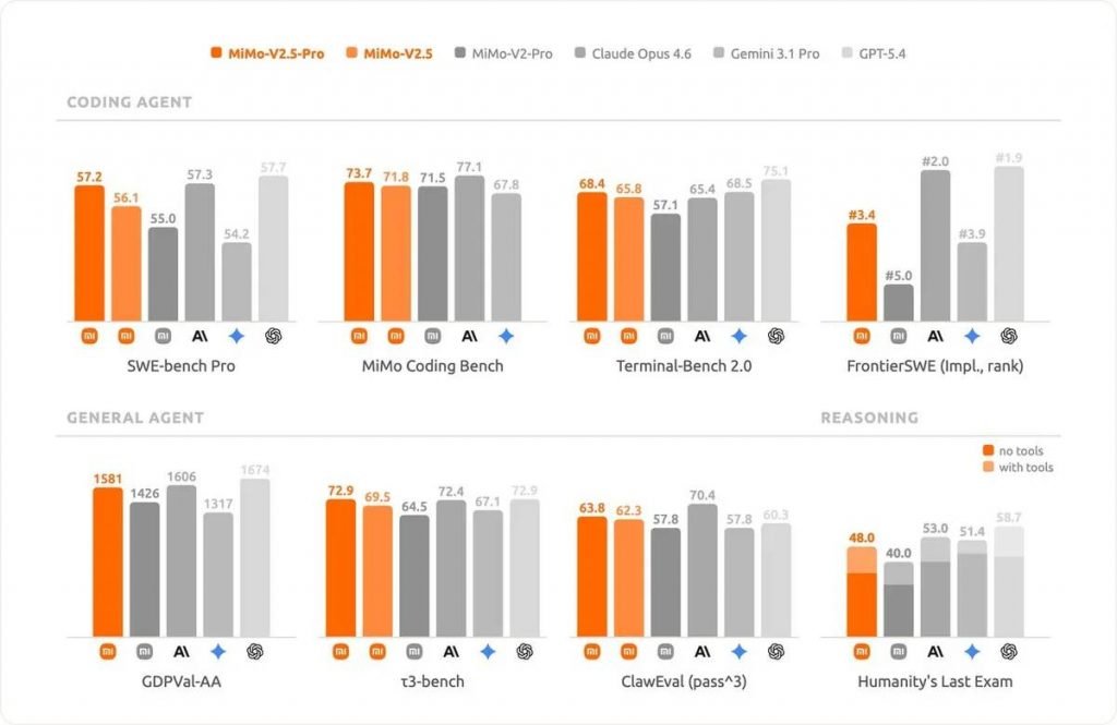 1777165018 446 شیائومی از نسل جدید هوش مصنوعی MiMo رونمایی کرد