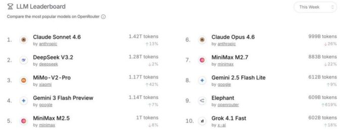 شیائومی از نسل جدید هوش مصنوعی MiMo رونمایی کرد