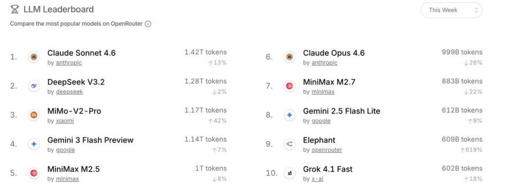 شیائومی از نسل جدید هوش مصنوعی MiMo رونمایی کرد