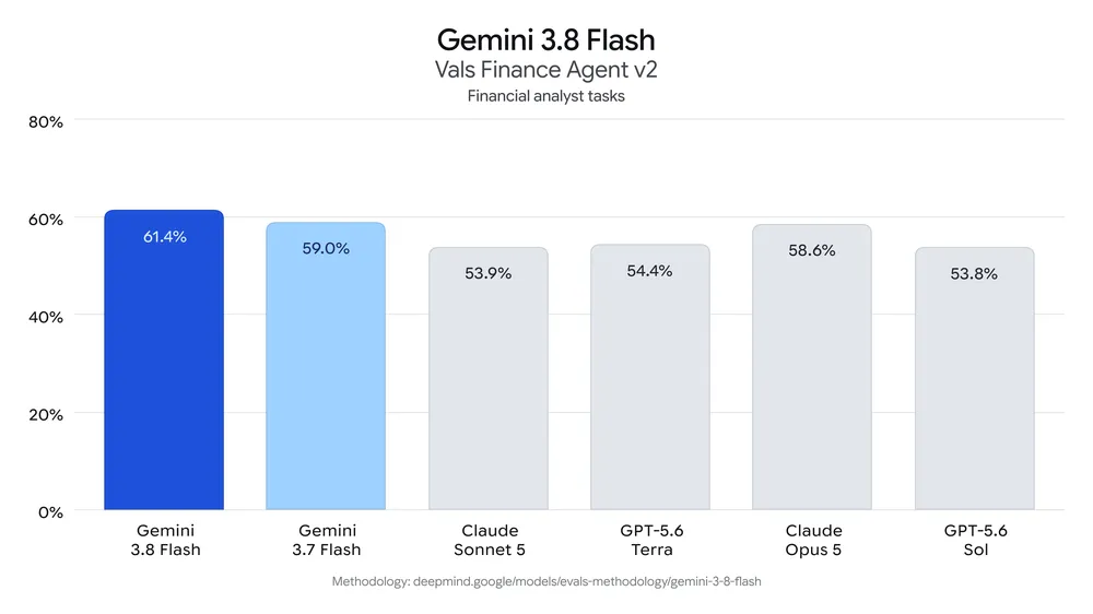 1788424817 233 مدل‌های Gemini 38 Flash و Gemini 38 Flash Cyber.webp