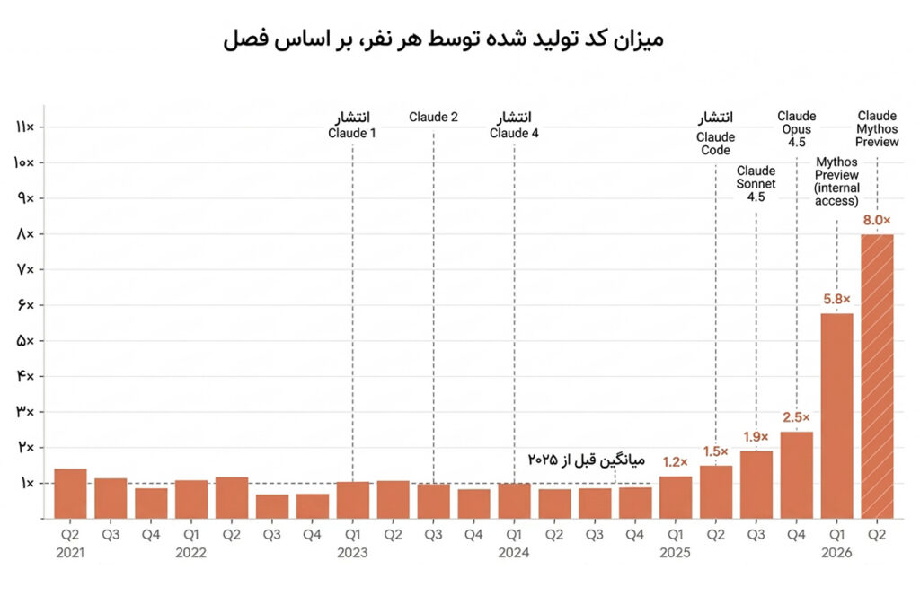 1790016979 996 پایان عصر مهندسی انسان؛ با هوش مصنوعی خودبهبودبخش آشنا شوید