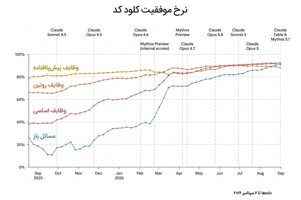 1790016980 315 پایان عصر مهندسی انسان؛ با هوش مصنوعی خودبهبودبخش آشنا شوید