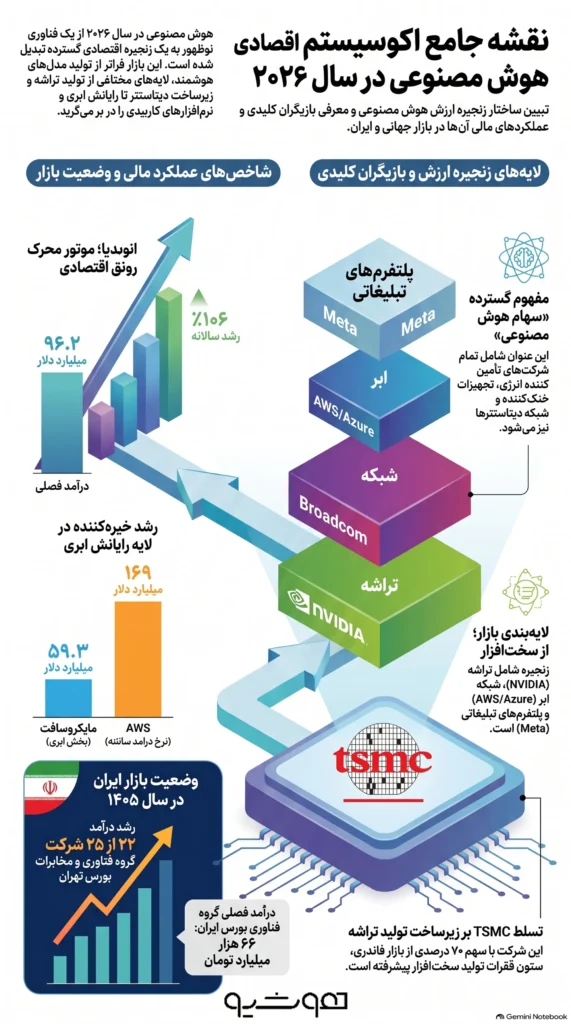 راهنمای جامع بازار سهام هوش مصنوعی 12 راهنمای جامع بازار سهام هوش مصنوعی