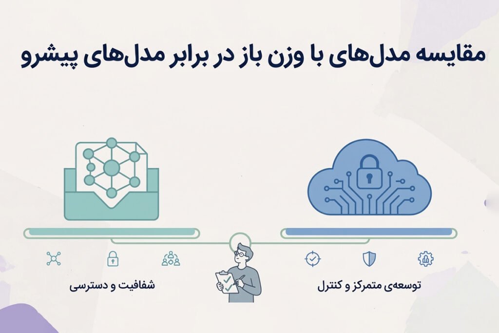 1792709927 573 هوش مصنوعی وزن‌باز چیست؟ وقتی مغز مدل در لپ‌تاپ شماست